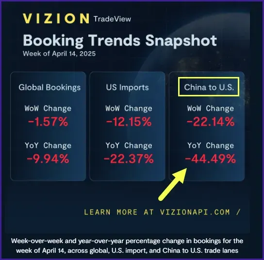 It's Too Late: Your Ship's Not Coming In