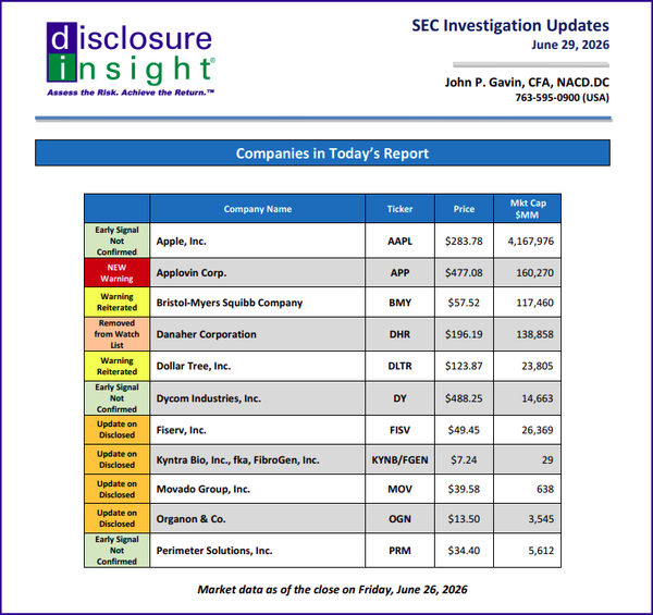 SEC Investigation Updates: June 29, 2026