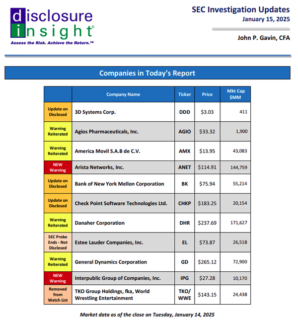 SEC Investigation Updates - January 15, 2025