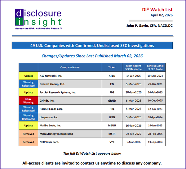 DI Watch List - April 02, 2026