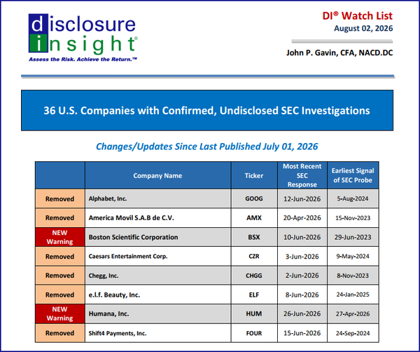 DI Watch List - August 02, 2026