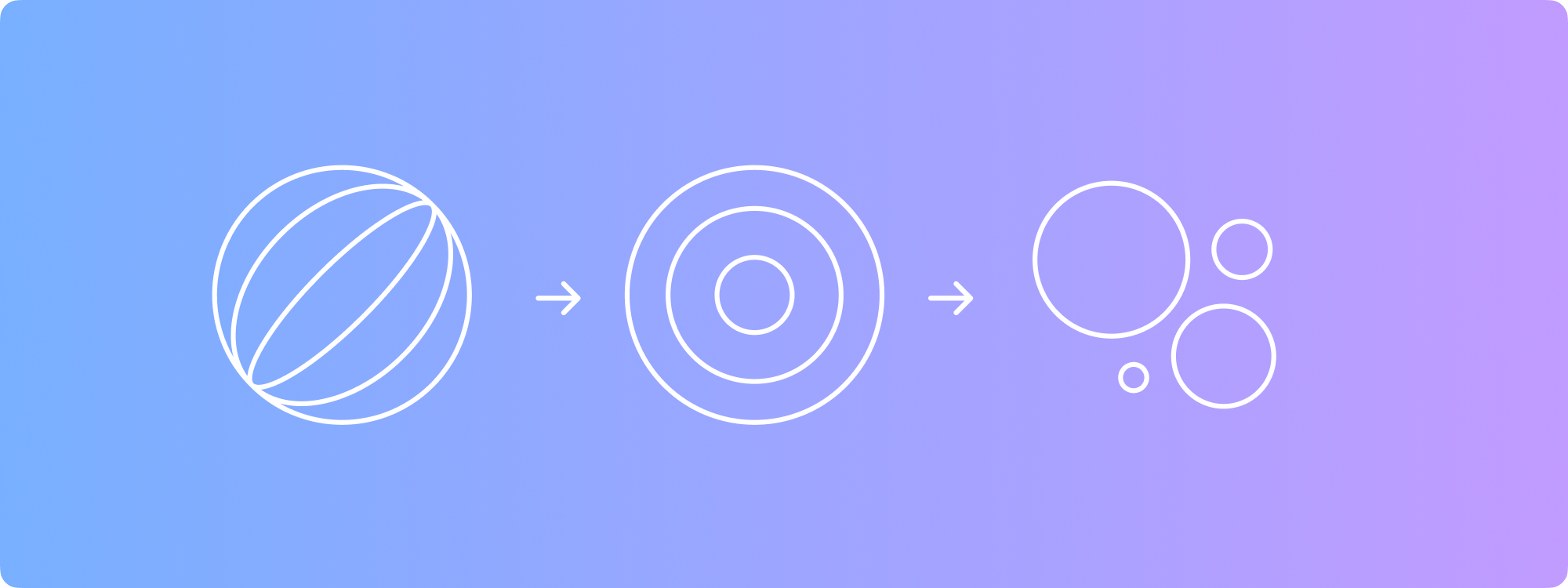 DAO iteration is the key to growth in the ecosystem