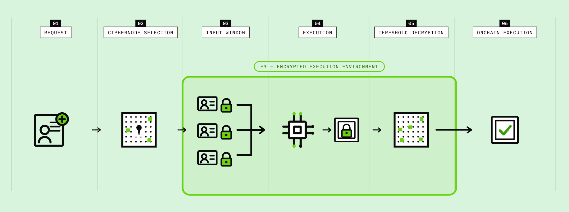 Verifiable Secret Ballots with Interfold and Aragon