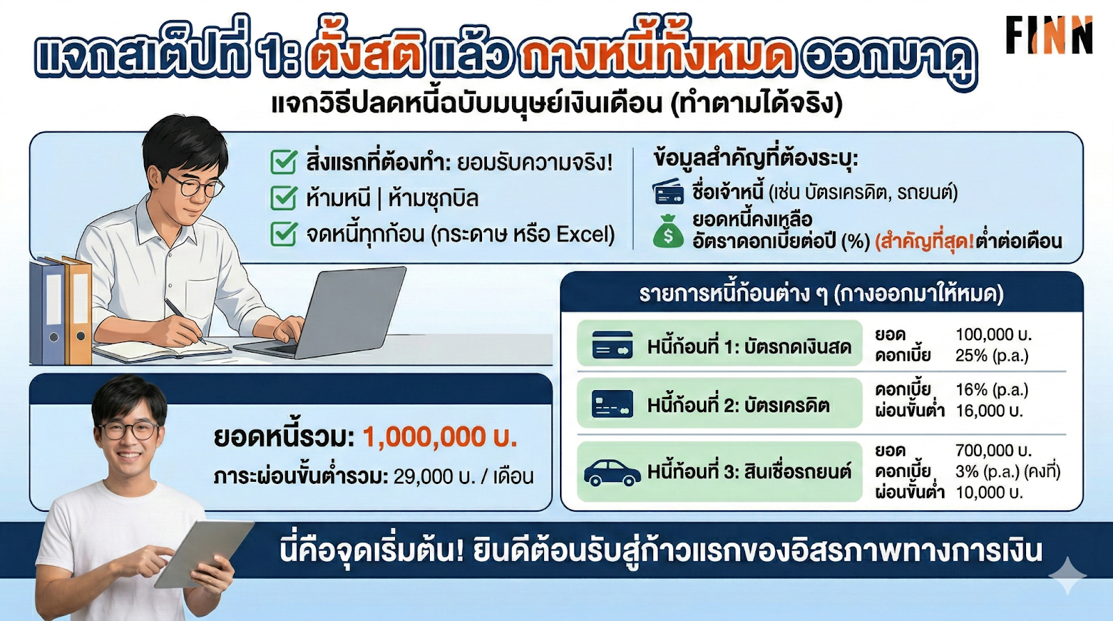 มีหนี้เยอะ วิธีปลดหนี้