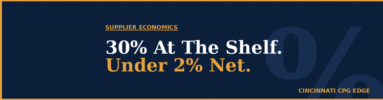 30% at the Shelf. Under 2% in the Bank. The Kroger Margin Math Every Supplier Should Know.
