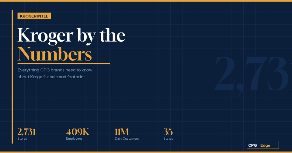 Kroger by the numbers (great evergreen reference piece)