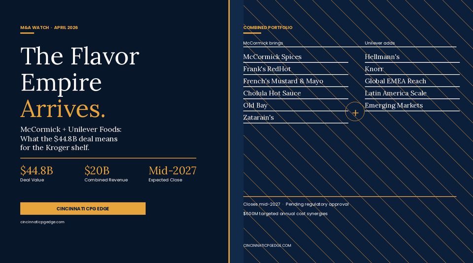 What the McCormick-Unilever Mega-Merger Means for the Kroger Shelf