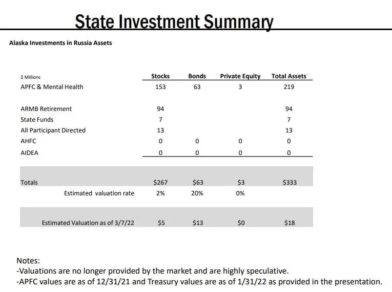 Dunleavy admin wants to keep the door open on Russian investments