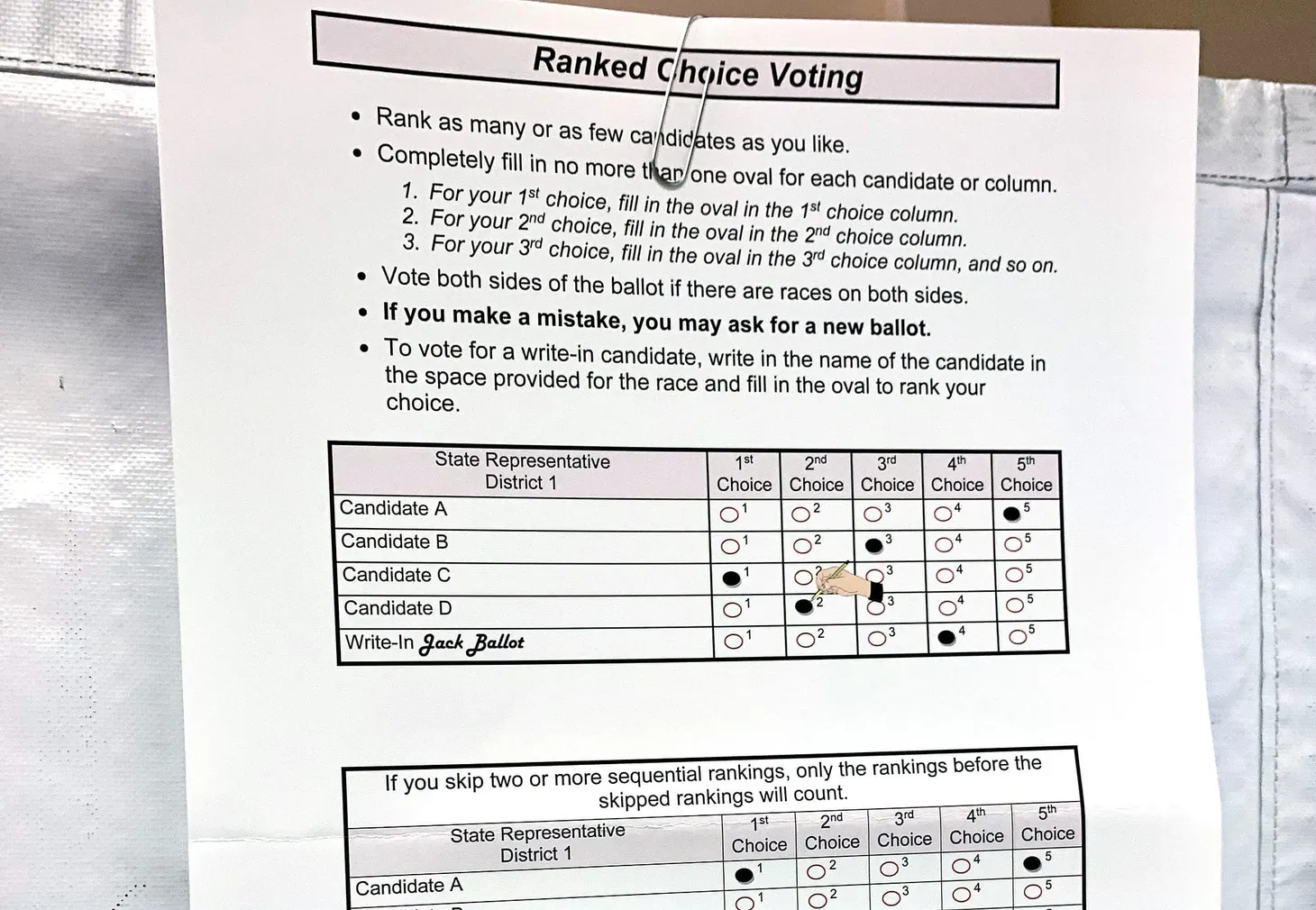 The road to the ranked-choice voting tabulation