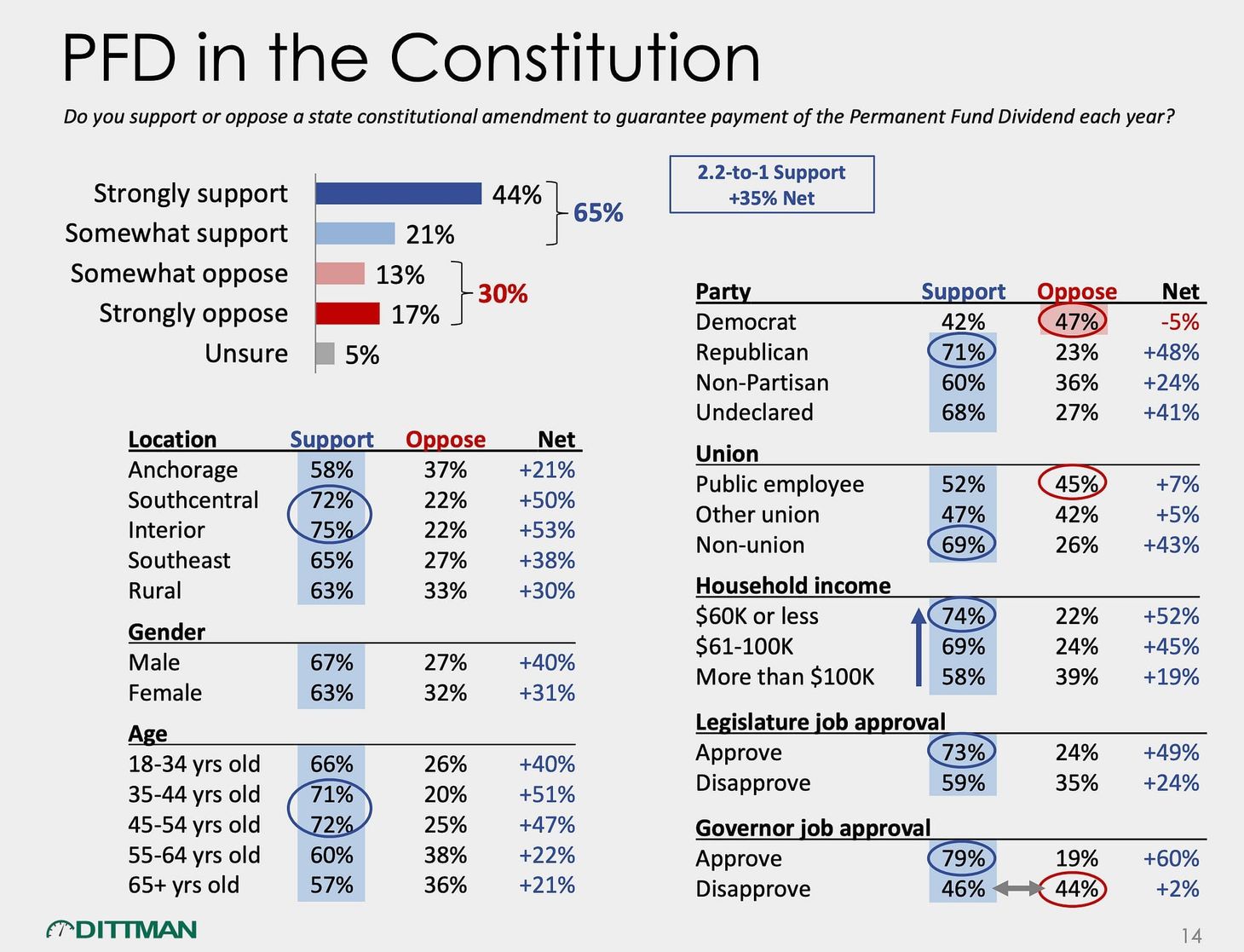 With few details, Bronson hopes to dodge public input on mass shelter