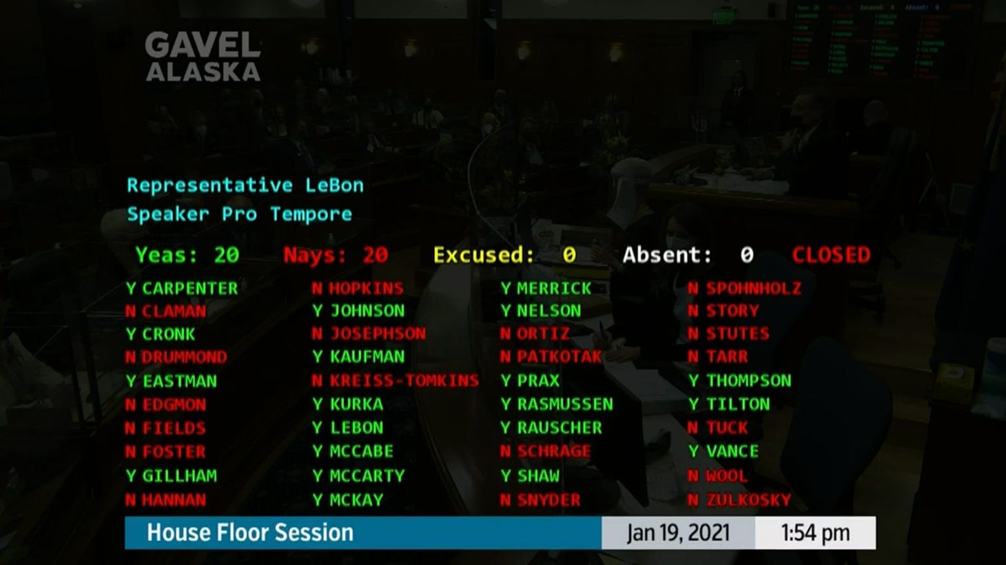 It’s a new day but the House is stuck in 20-20 