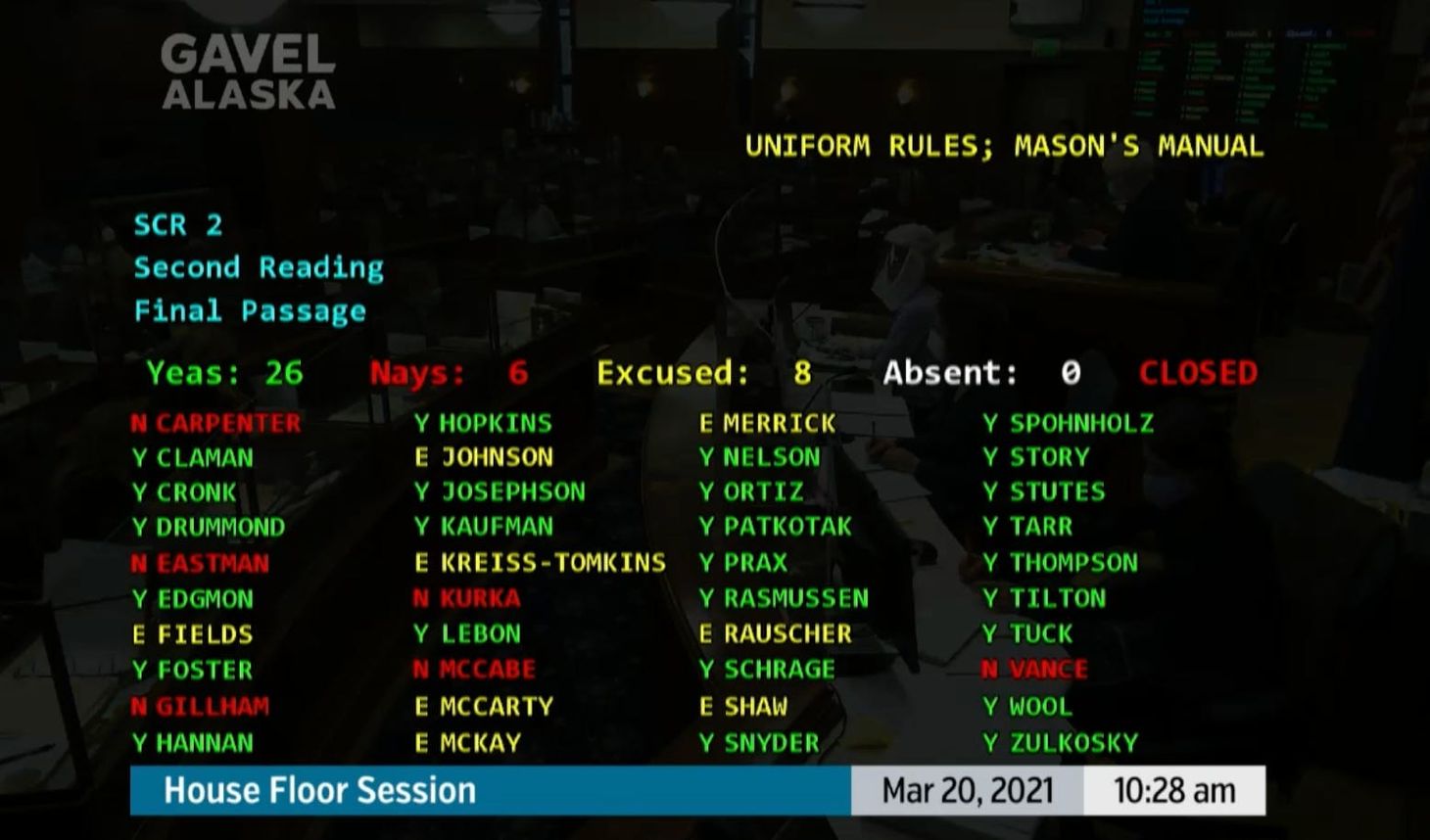 It's budget closeout week in the House