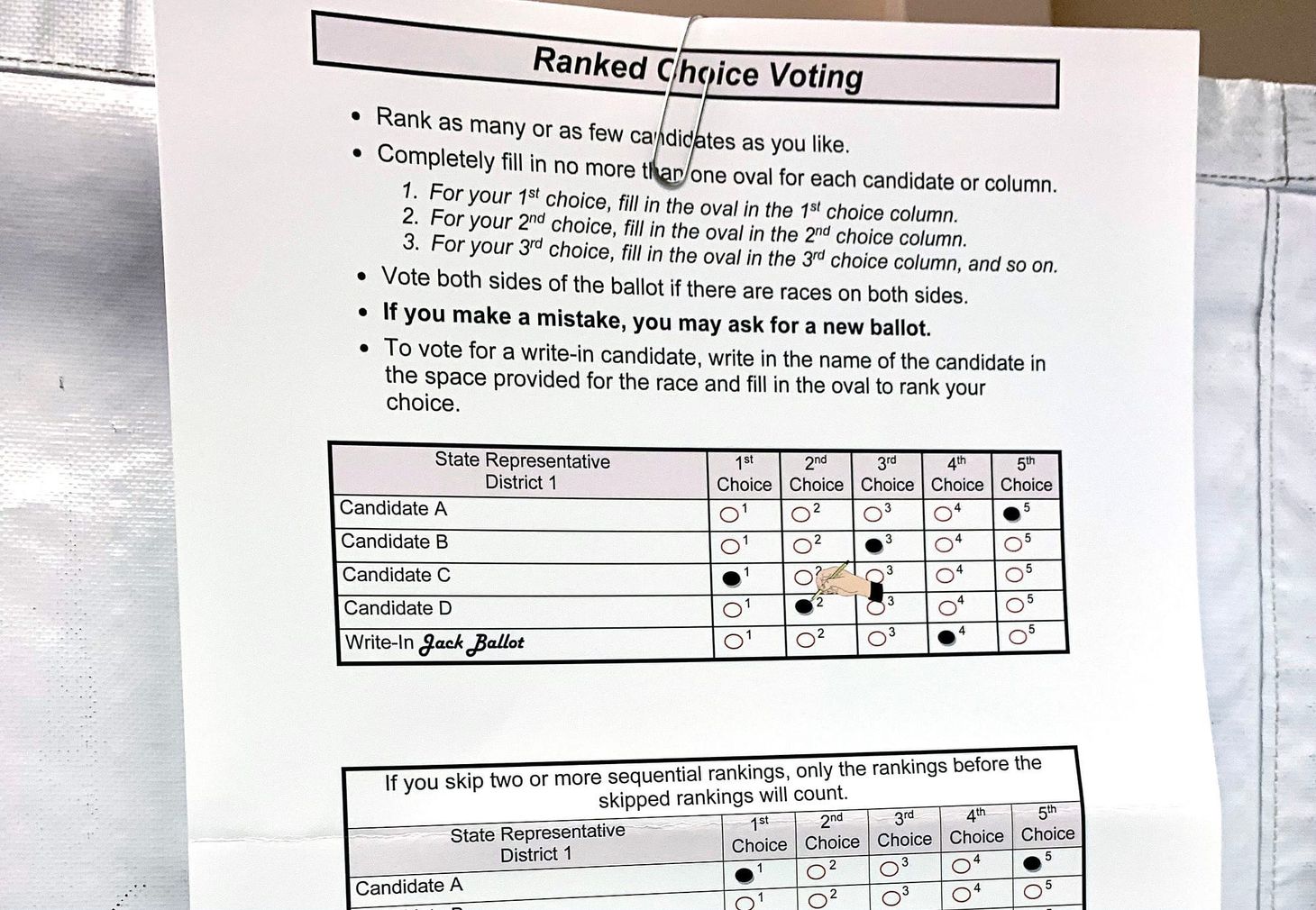 The road to the ranked-choice voting tabulation