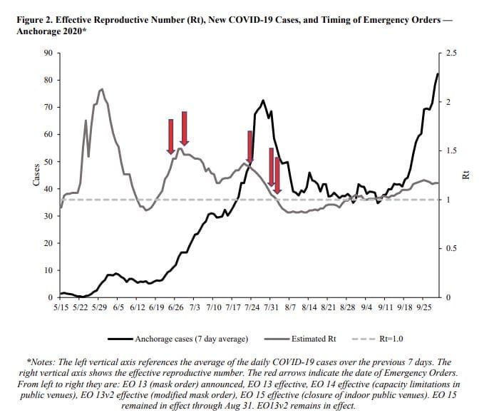 The Anchorage Assembly's pending mask mandate is a big deal.