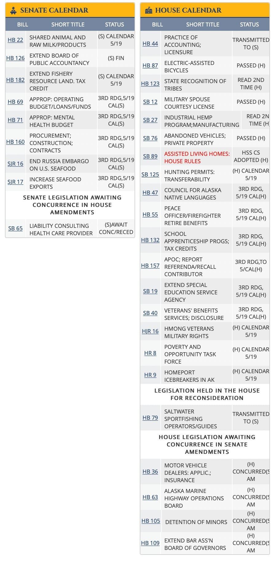 The best laid plans of budgets and transparency