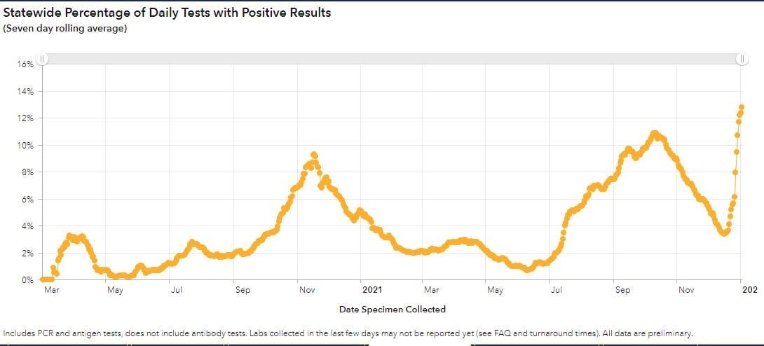 Omicron and Alaska's testing blind spot