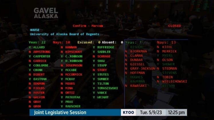 Day 115: Marcum rejected and reappointed