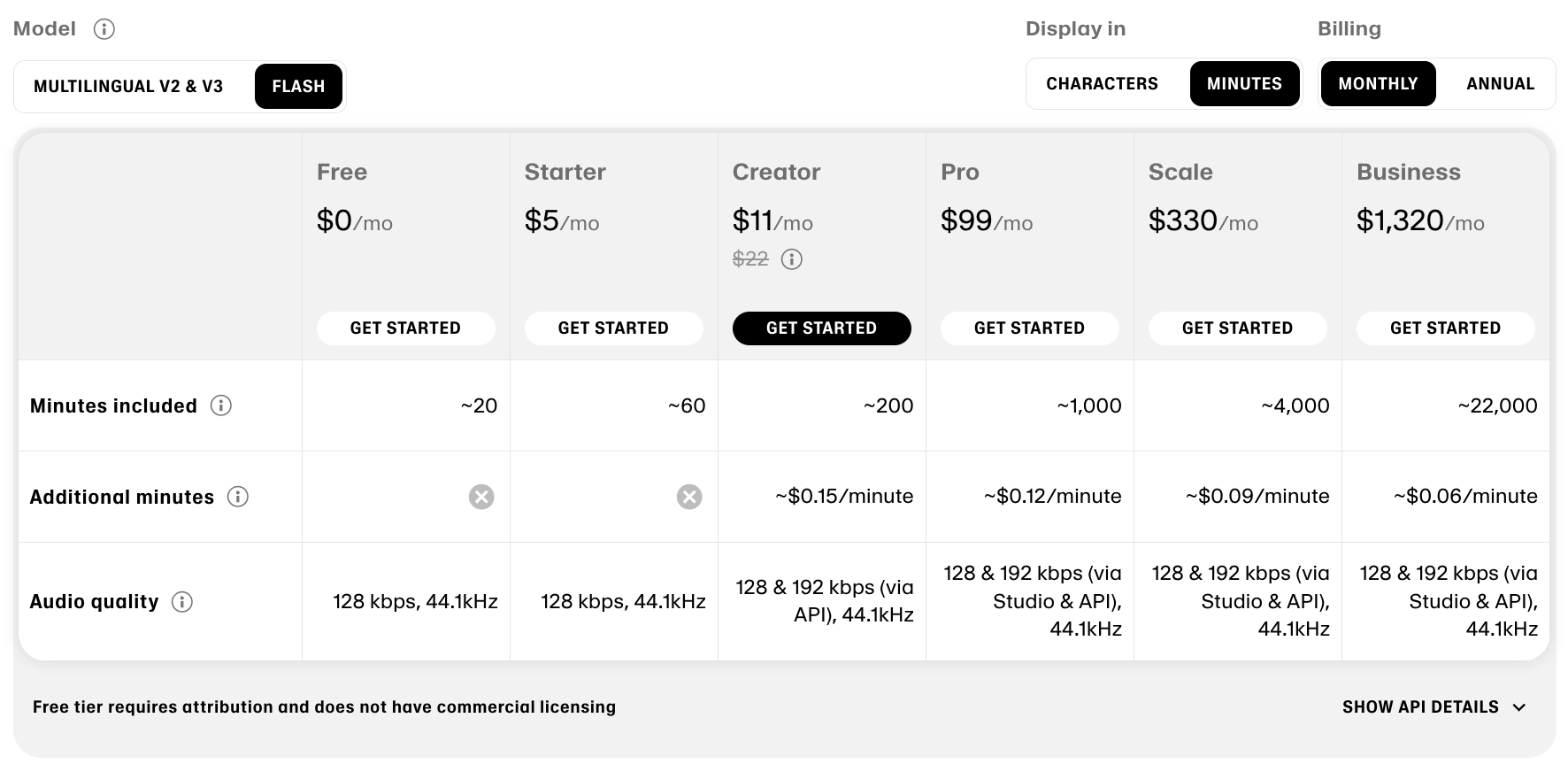 Table of six pricing plans showing minutes includes, additional minutes, and audio quality for each.