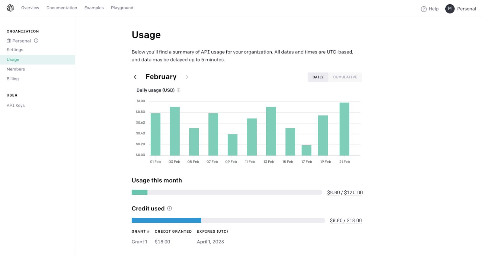 Green bar charts showing daily usage over a month in Metronome.