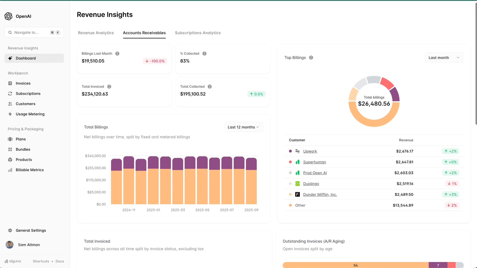 Orange and purple bar charts showing total billings over a period of time.
