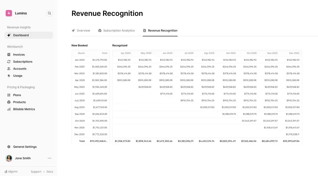 Table of revenue recognition in Alguna.