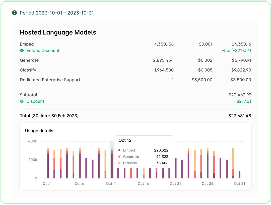 Invoice view with line items and usage overview.