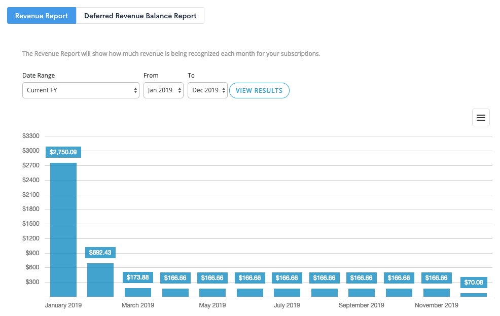 Revenue report in Maxio.