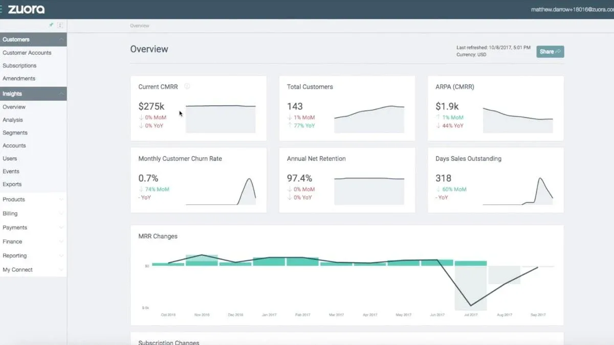 Zuora dashboard.