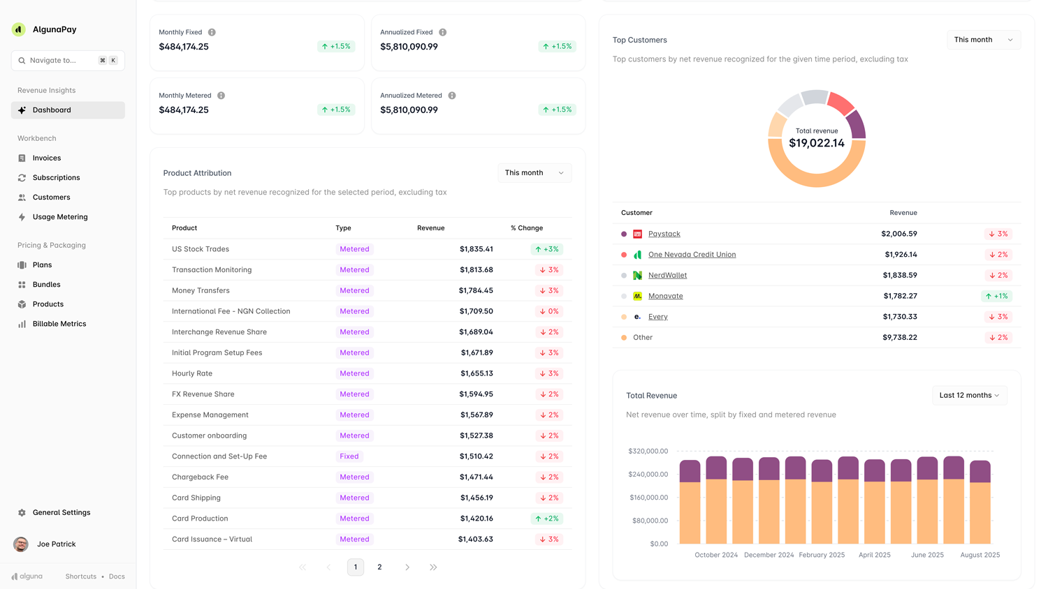 Revenue dashboard in Alguna.