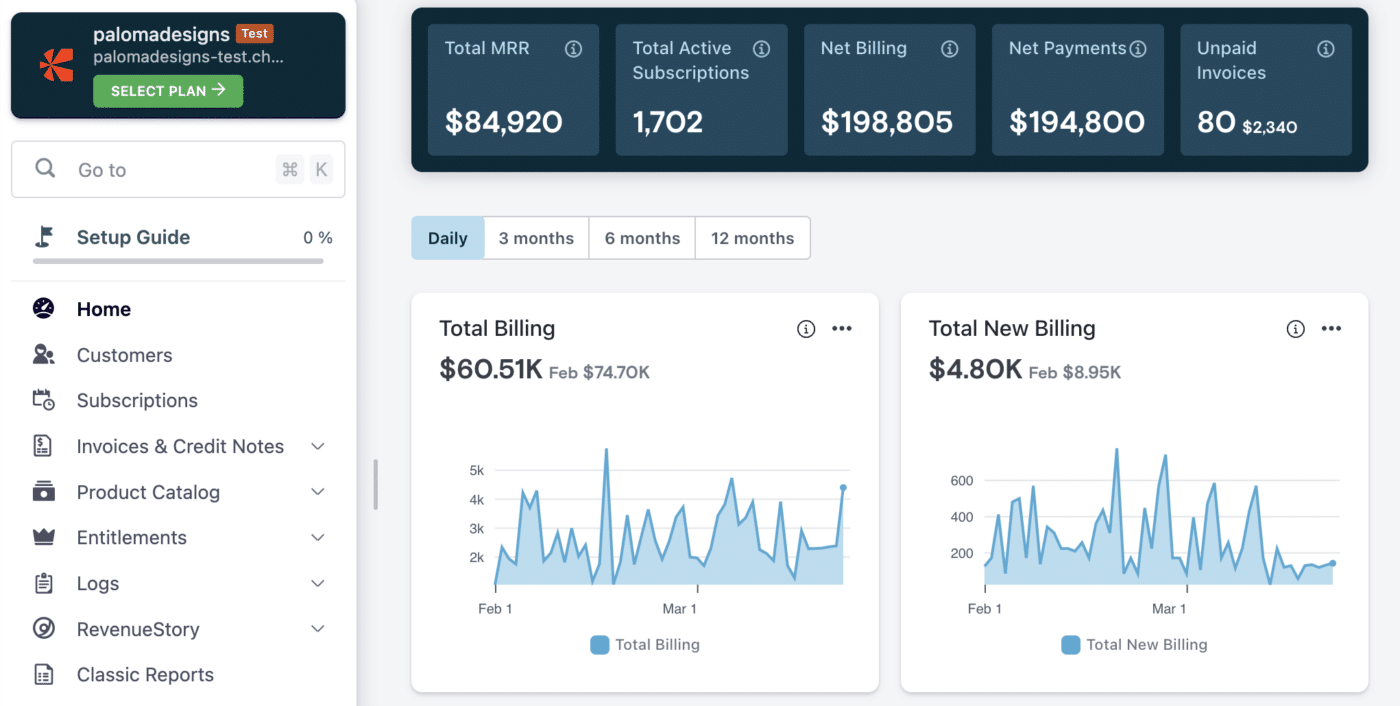 Billing charts in Chargebee.