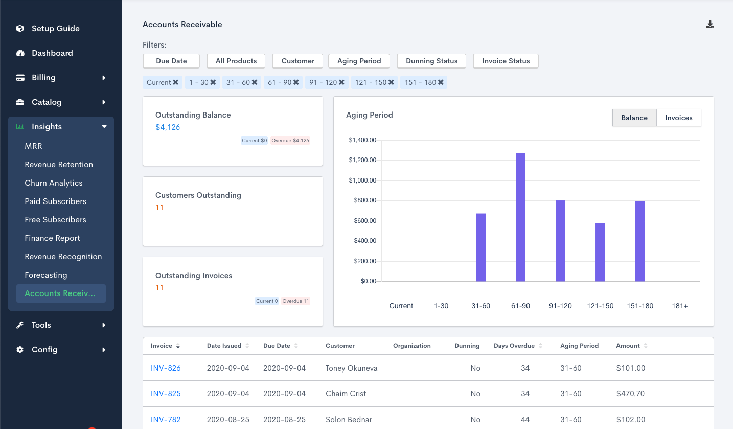 Accounts receivables in Maxio.