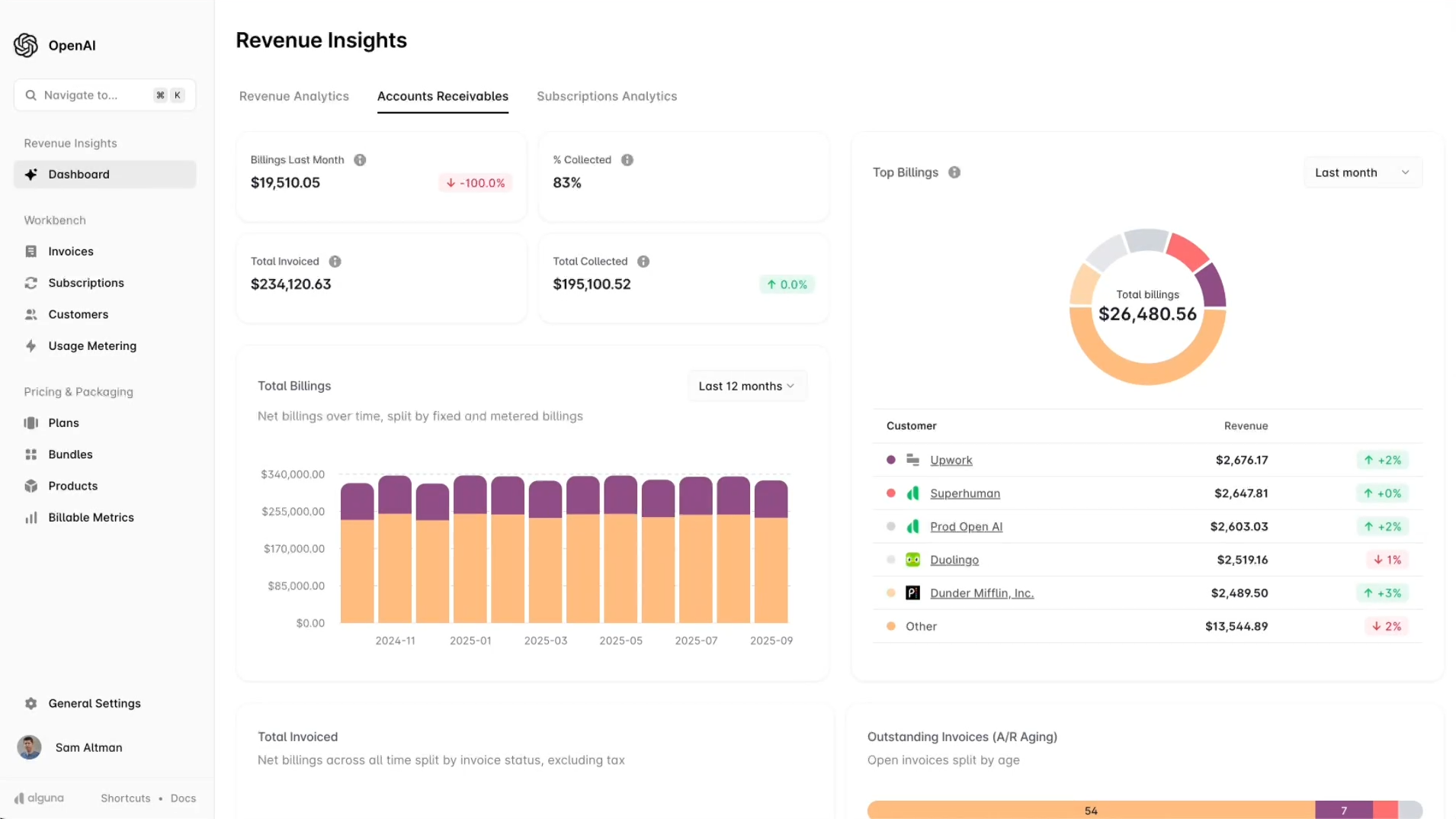 Real-time revenue dashboard in Alguna.