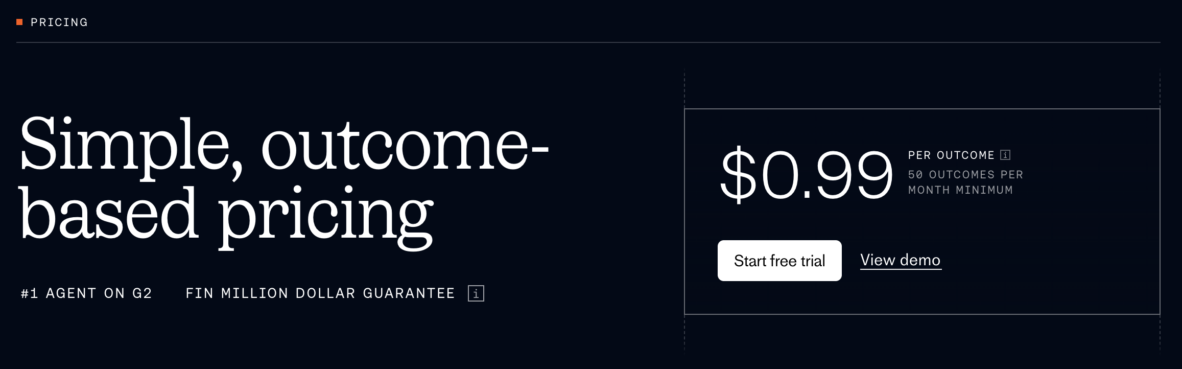 Intercom Fin's outcome-based pricing charges $0.99 per outcome.