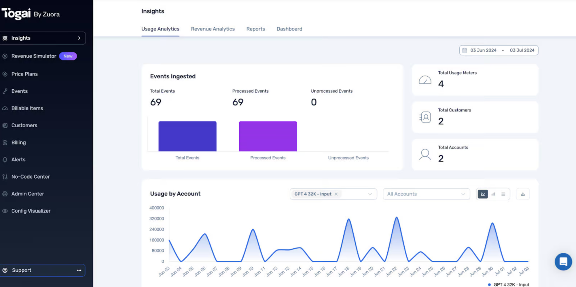 Usage insights in Togai.