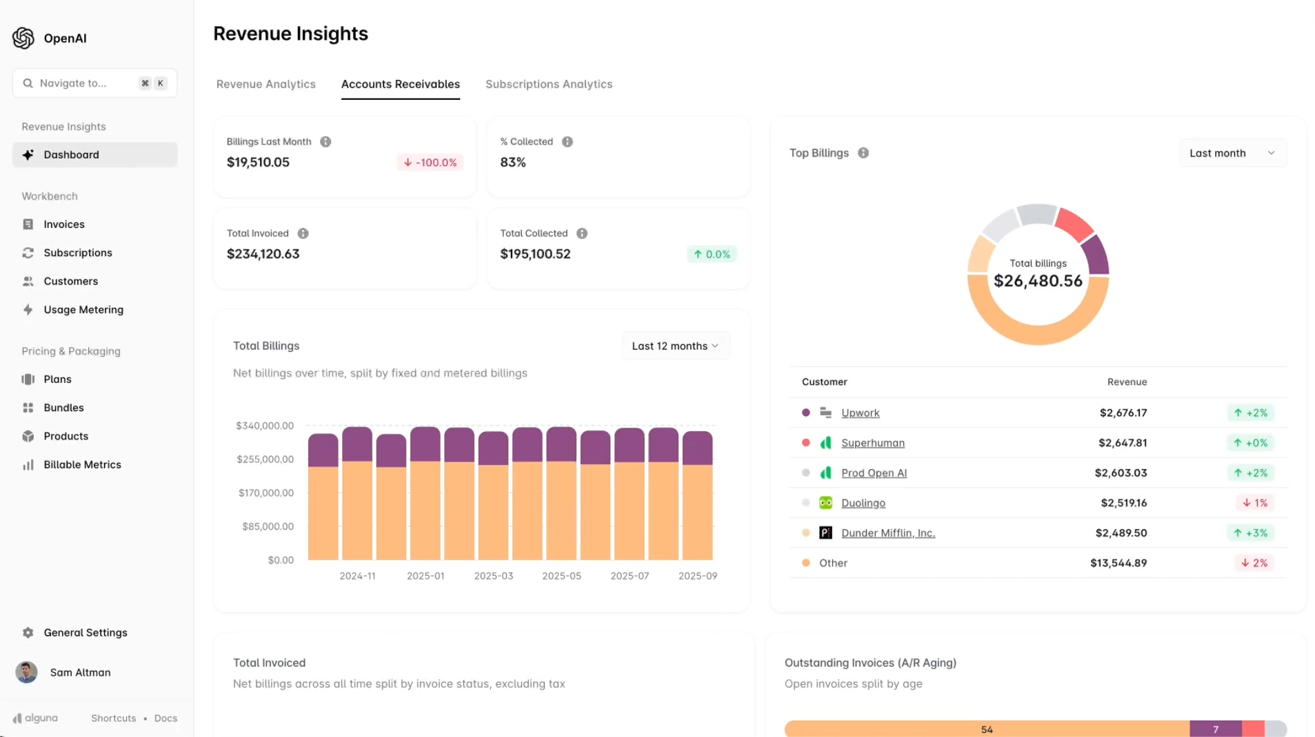 Orange and purple bar charts showing total billings over time.