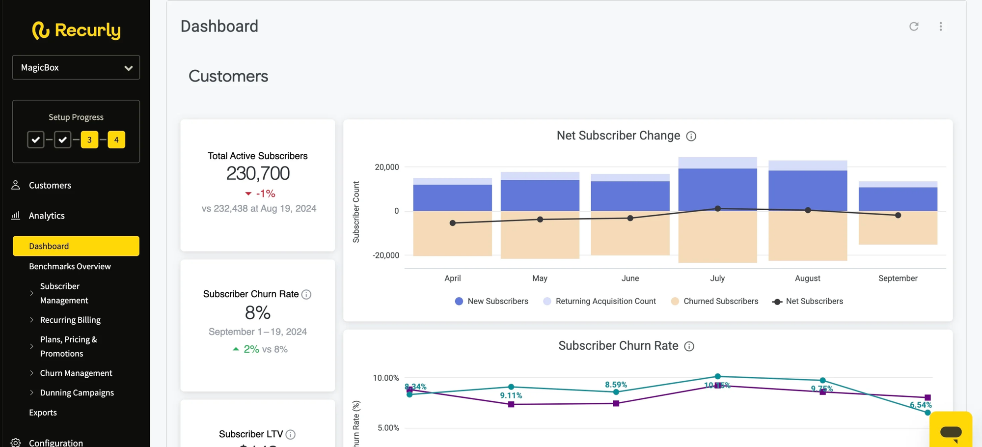 Recurly dashboard.