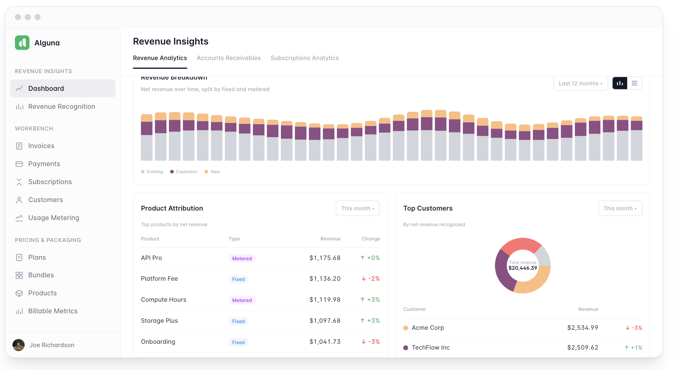Revenue insights dashboard in Alguna.