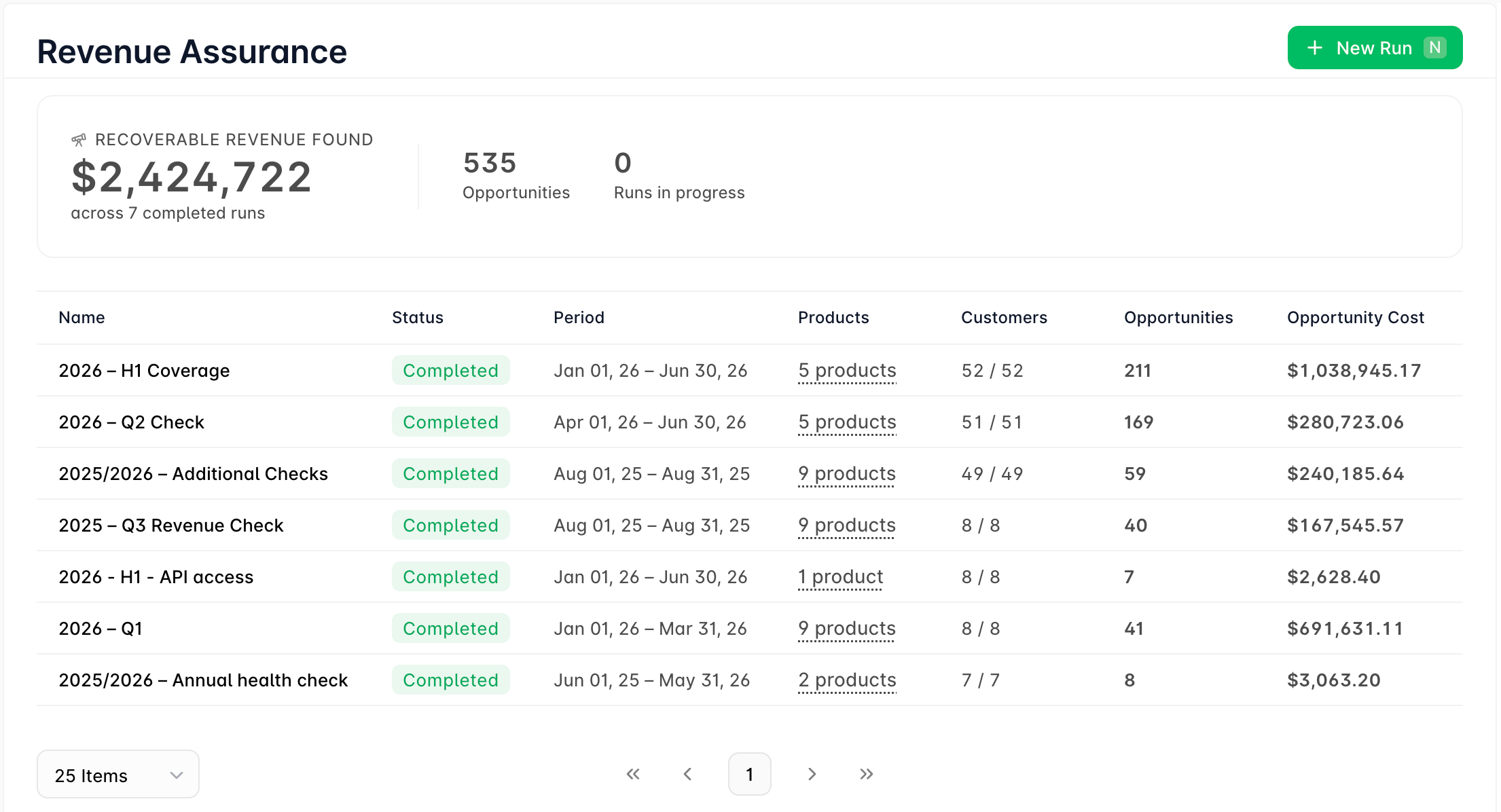 Revenue Assurance Dashboard in Alguna.