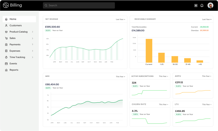 Revenue overview in Zoho Billing.