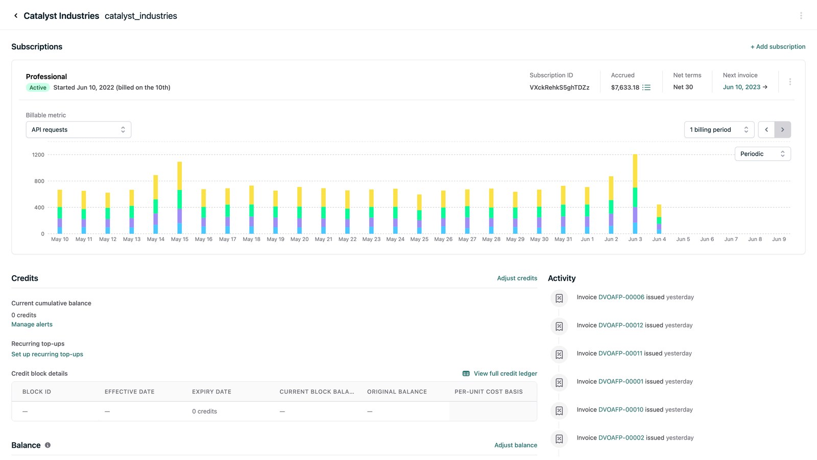 Showing API requests in Orb.