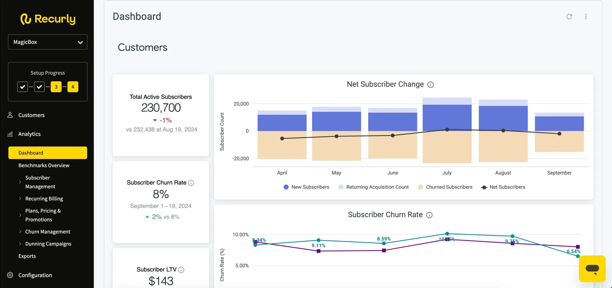 Recurly dashboard.