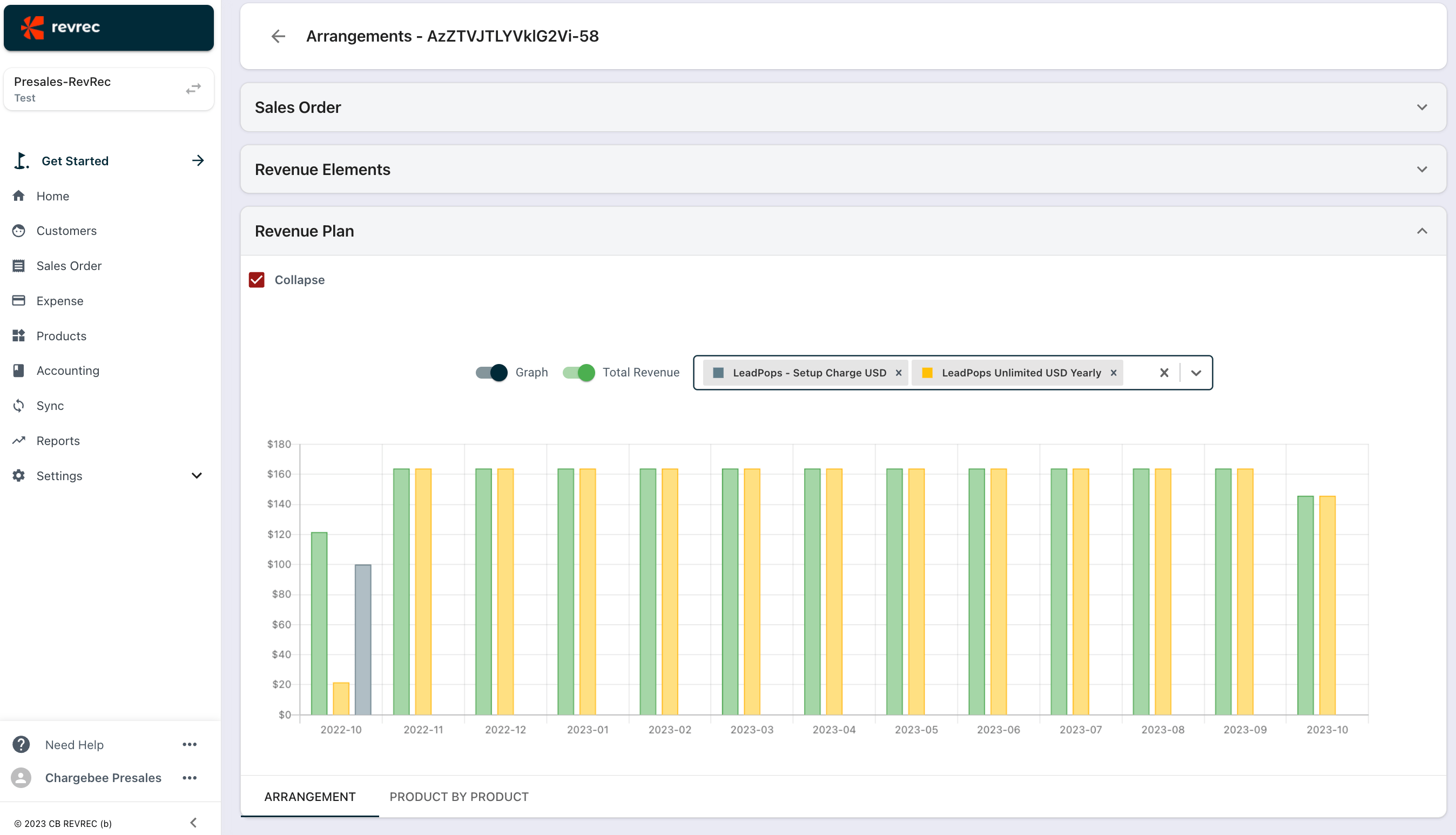 Revenue recognition in Chargebee.