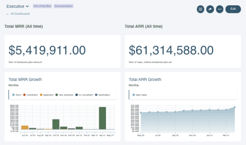 Example dashboard in Maxio.