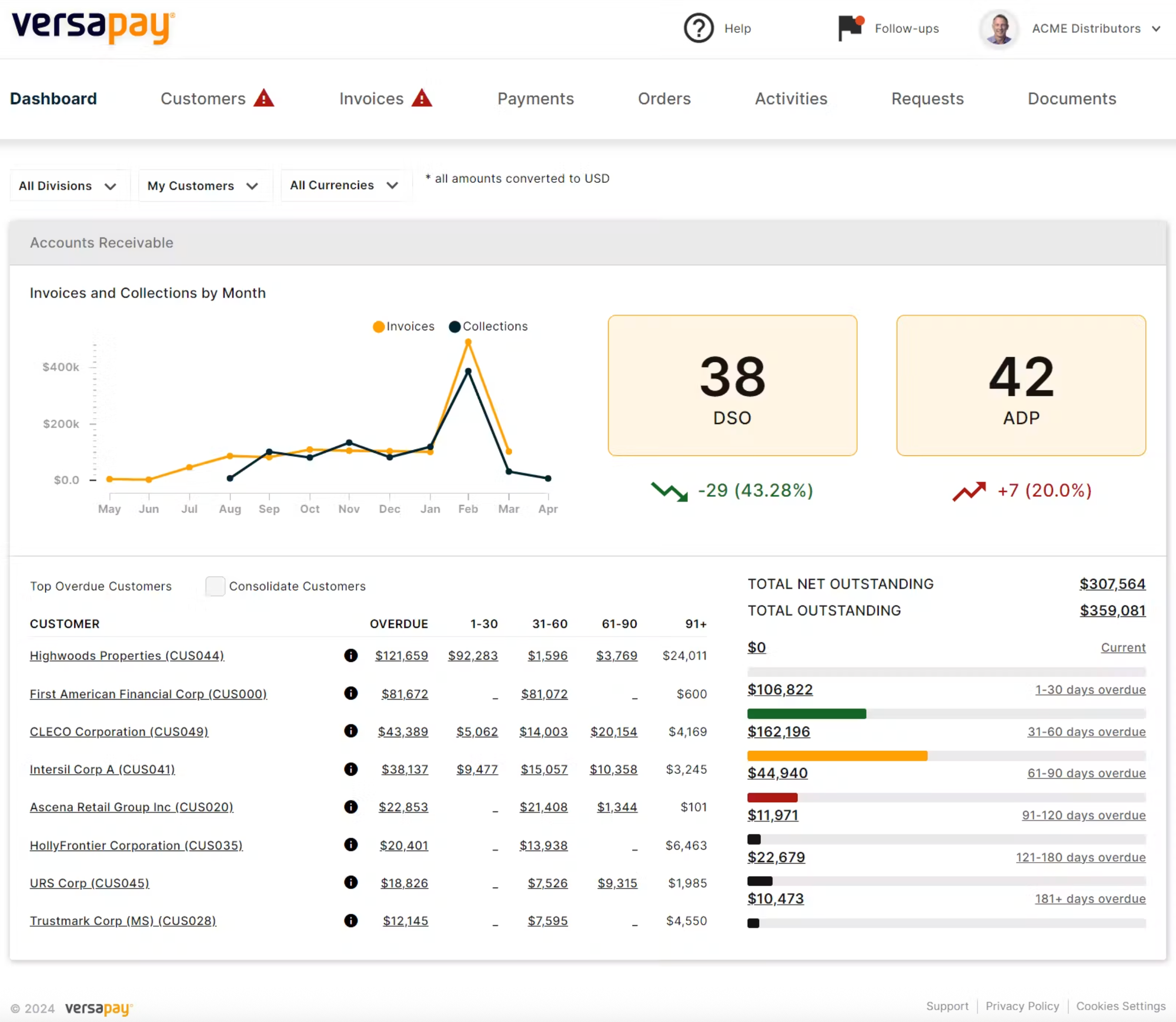 Dashboard in Versapay.