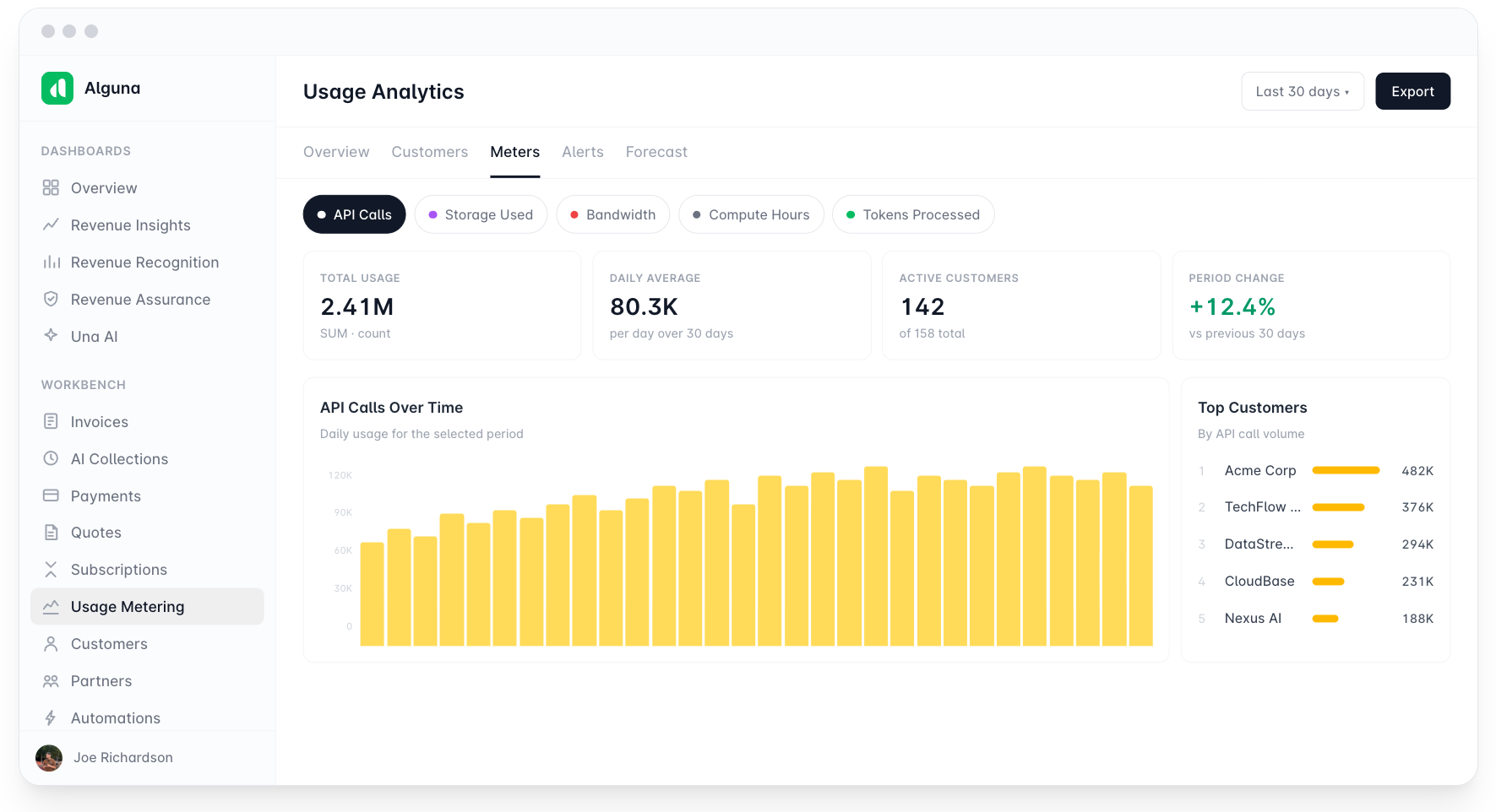 Usage analytics dashboard in Alguna.