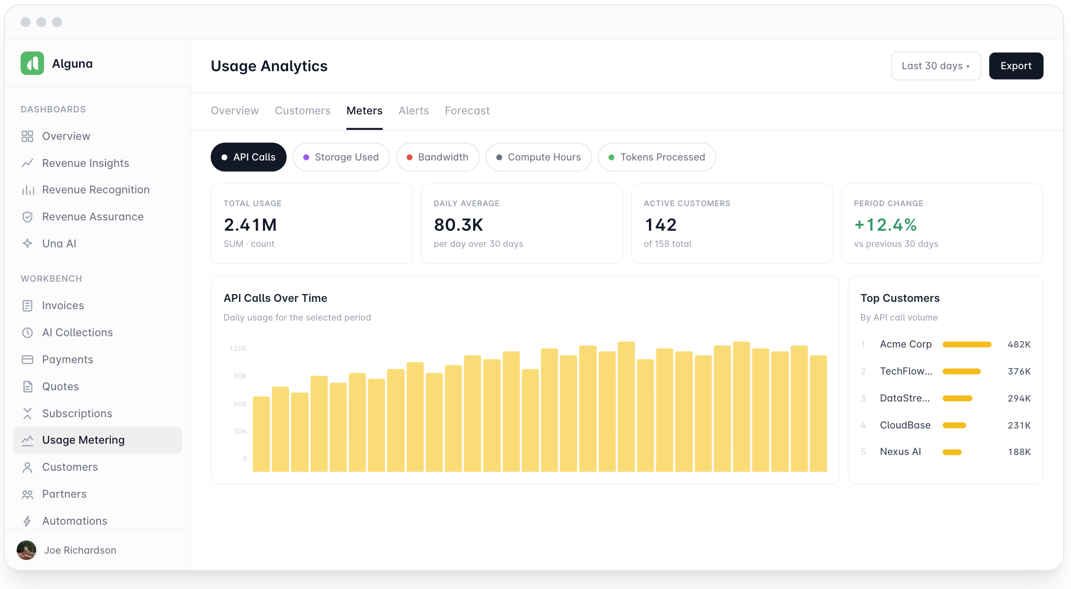 Usage analytics in Alguna.