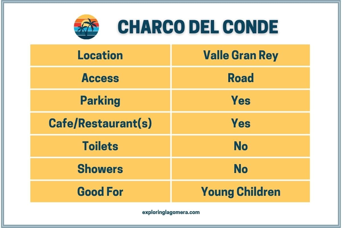 Information Table For Playa Charco Del Conde La Gomera At Valle Gran Rey Canary Islands Spain