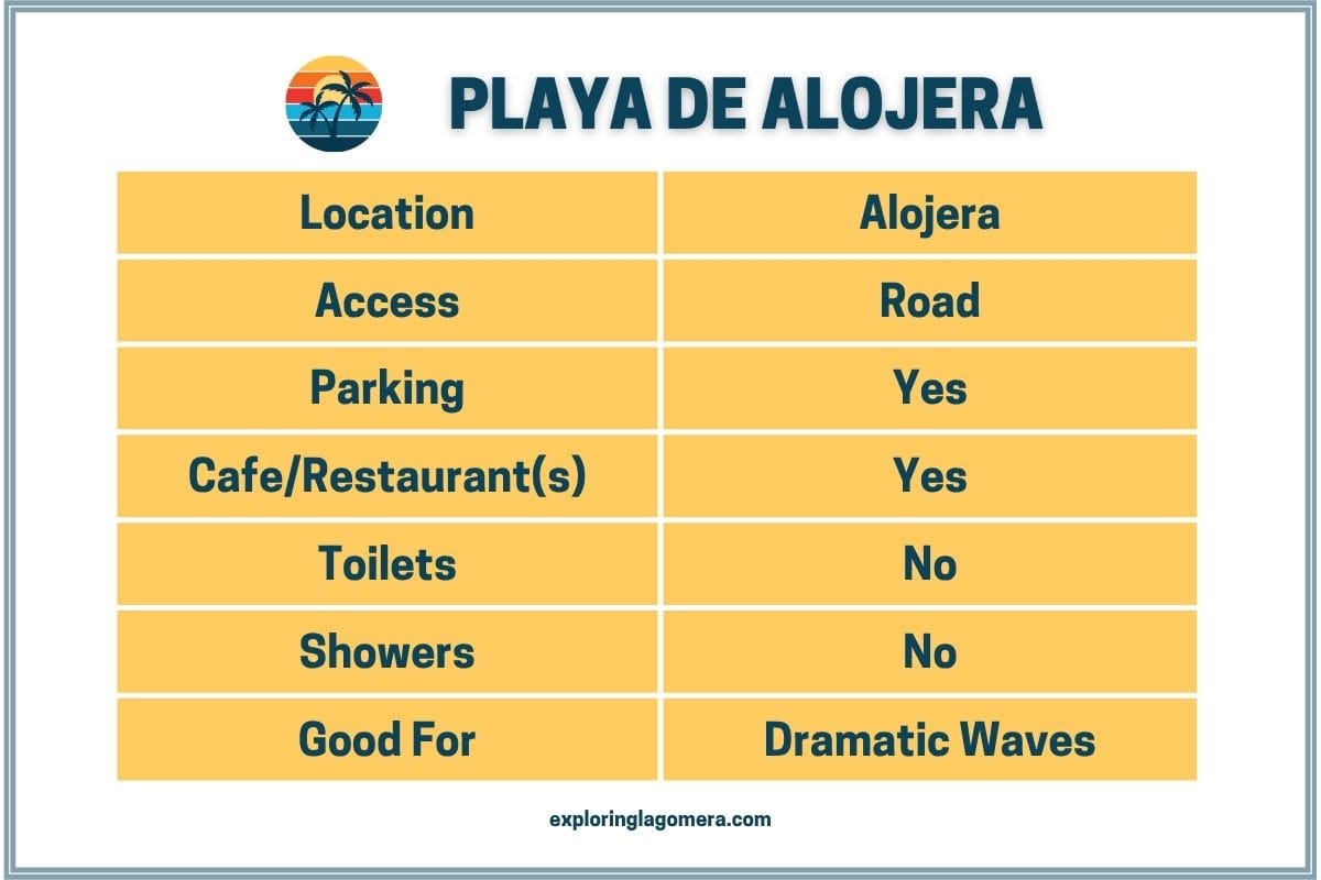 Playa De Alojera La Gomera Also Known As Alojera Beach Canary Islands Spain Information Table