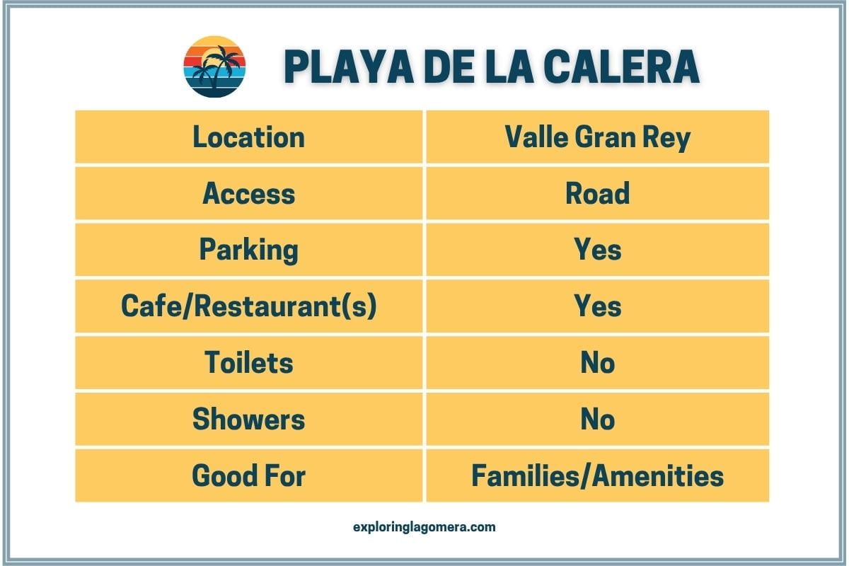 Information Table For Playa De La Calera La Gomera At Valle Gran Rey Canary Islands Spain