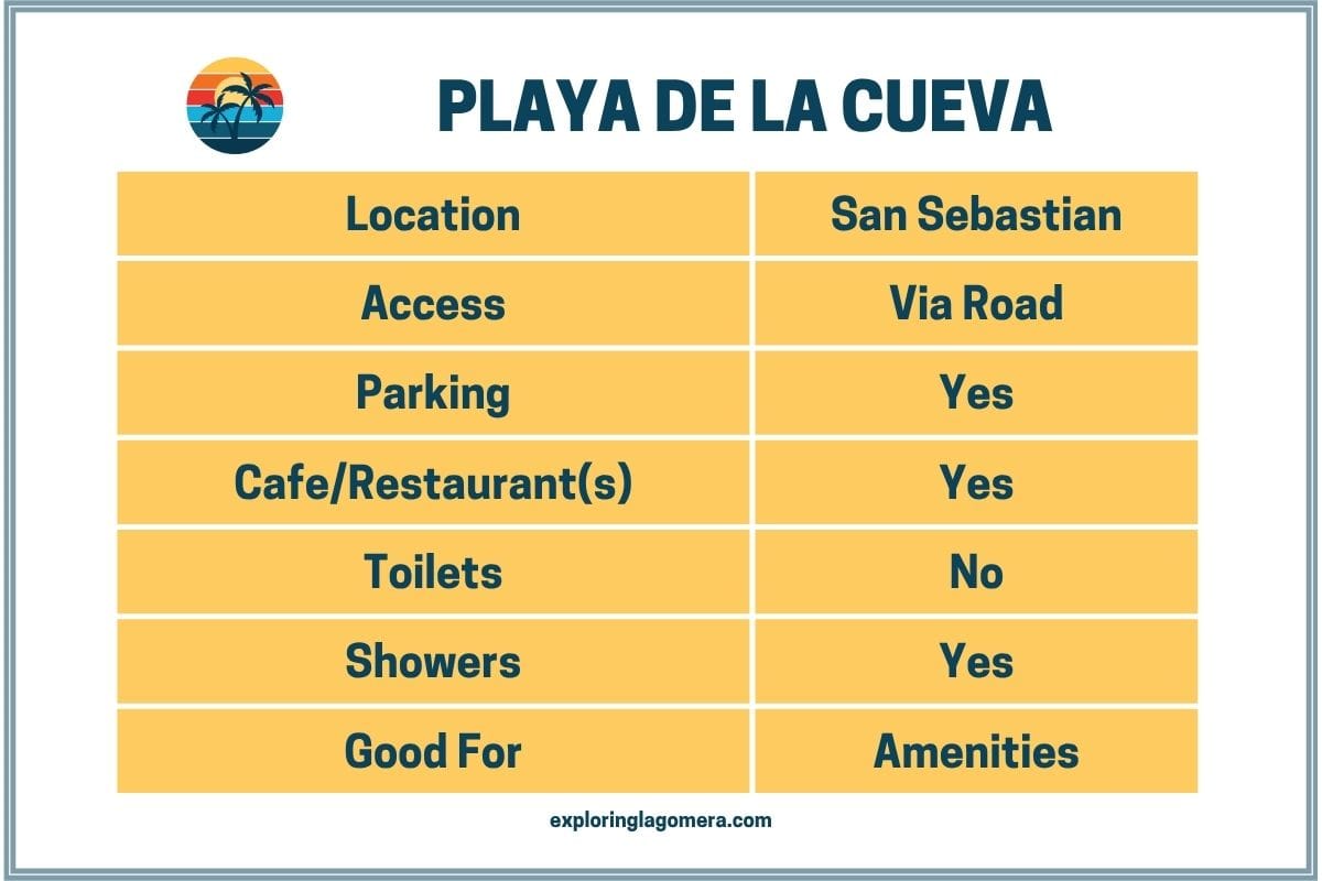 Playa De La Cueva La Gomera Canary Islands Spain Information Table